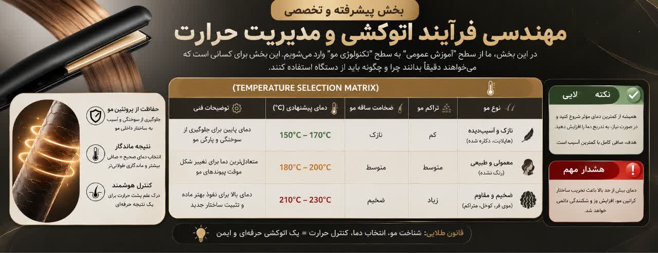 � بخش پیشرفته و تخصصی: مهندسی فرآیند اتوکشی و مدیریت حرار